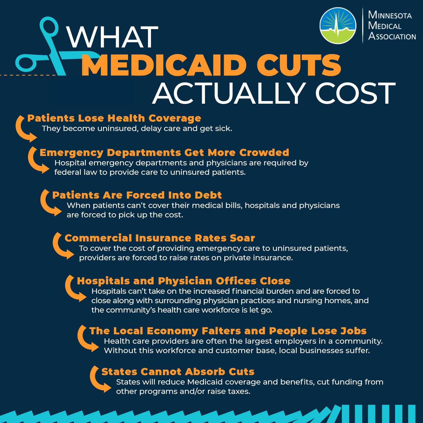 MMA-What Medicaid Cuts Actually Cost White Lettering.PNG