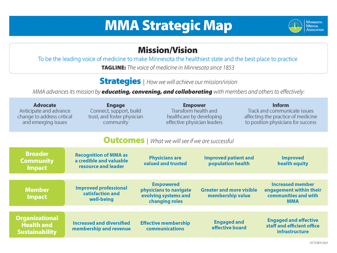 MMA Strategic Map